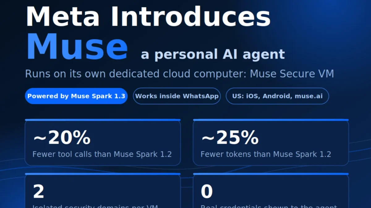 Muse: el asistente de IA de Meta que actúa por vos (y hasta negocia tus facturas)