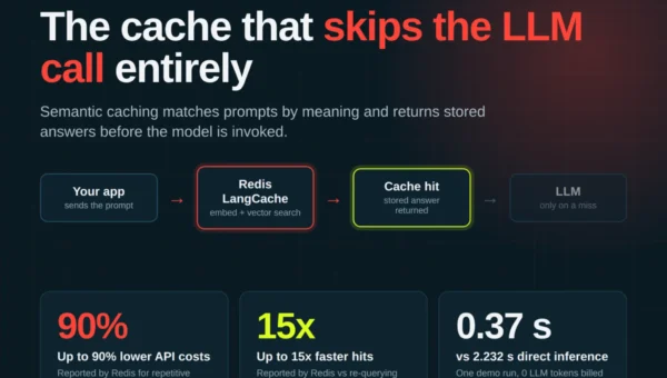 Redis LangCache: el truco que reduce costos de IA hasta un 90%