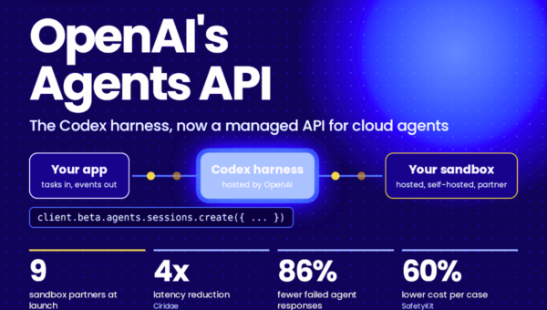 OpenAI revoluciona el desarrollo con su API de Agentes: ¡Todo en una sola llamada!