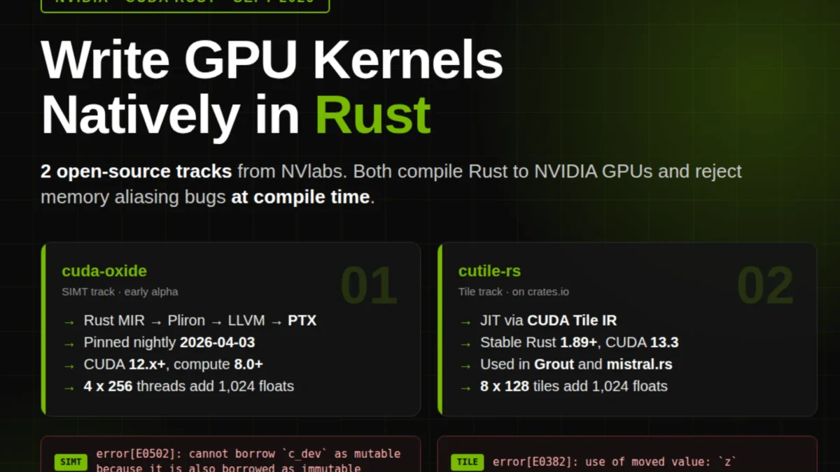 ¡NVIDIA se sube a Rust para GPUs! Adiós bugs, hola seguridad
