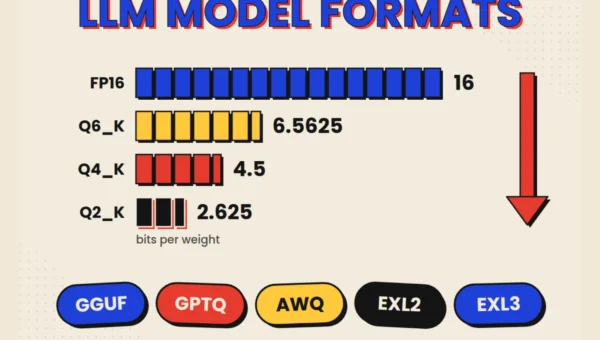 El mapa definitivo para no perderse entre GGUF, GPTQ y EXL3