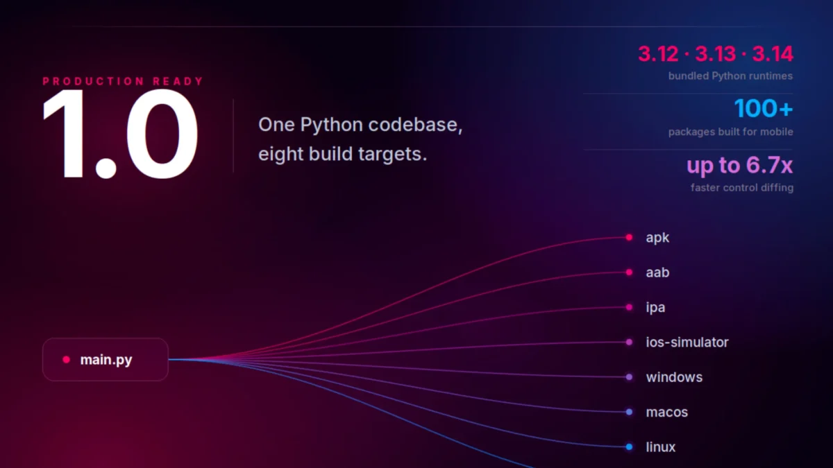 Flet 1.0: Python se come el mundo y ahora sí es para producción