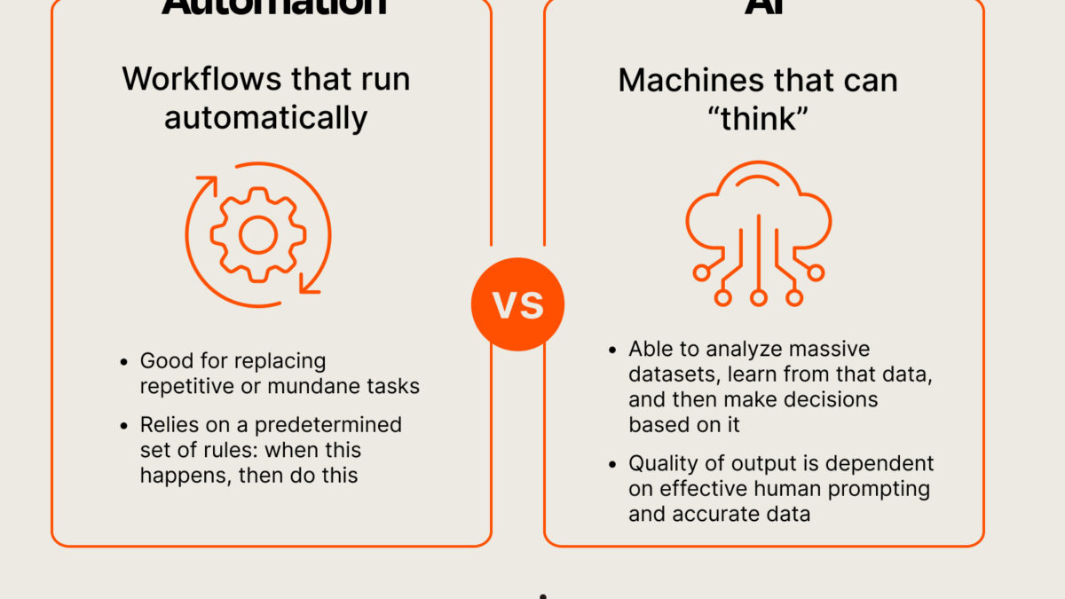IA vs. Automatización: el error que todos cometen y por qué importa