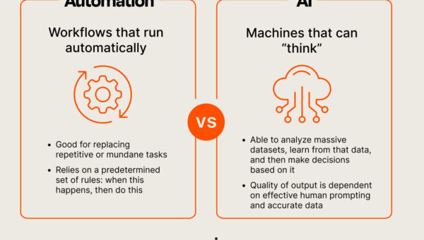 IA vs. Automatización: el error que todos cometen y por qué importa